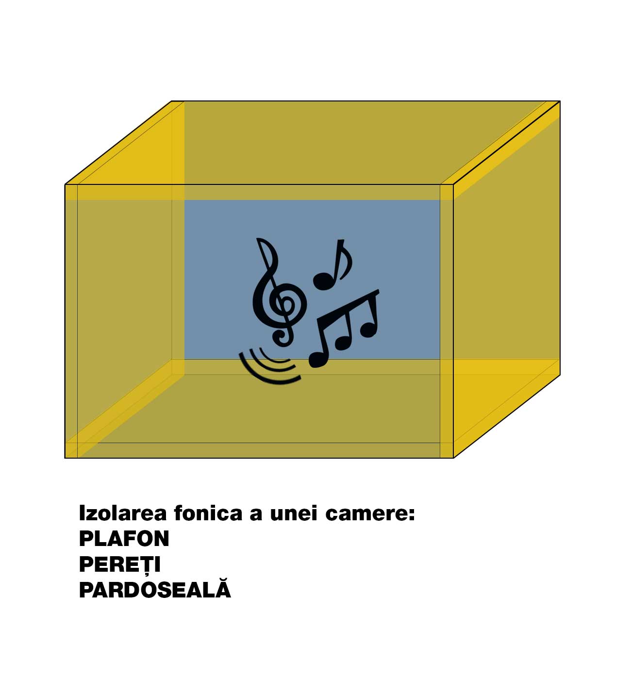 Antifonarea unei camere